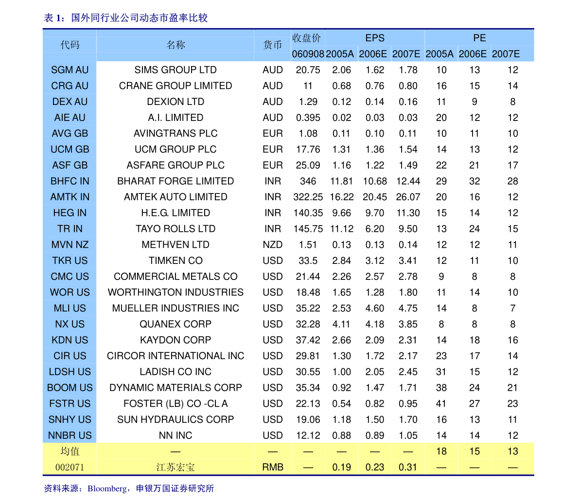 關于控股子公司為控股孫公司提供擔保暨第二類增值電信業務的關聯公告